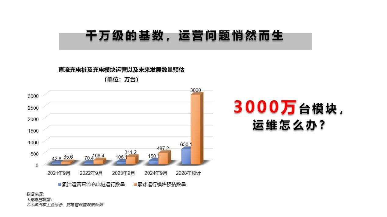 直流广告桩穿透充电模块百亿级市场范围机缘应战并存下的智能化枢纽战争(图1)